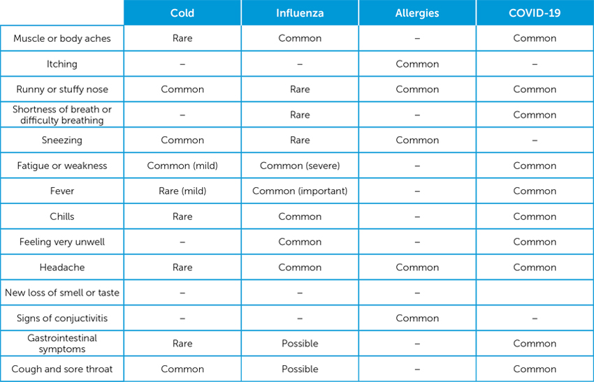 Tableau_Symptomes_850x547px_AN.jpg